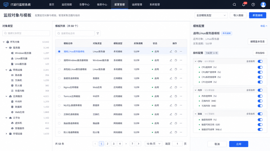 监控对象与模板功能图